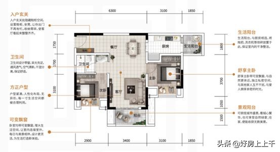 富豪们买房,富豪们买房子
