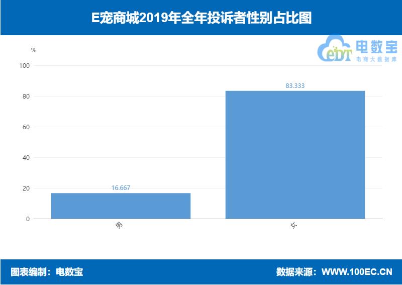 e宠商城买的东西靠谱吗,e宠商城