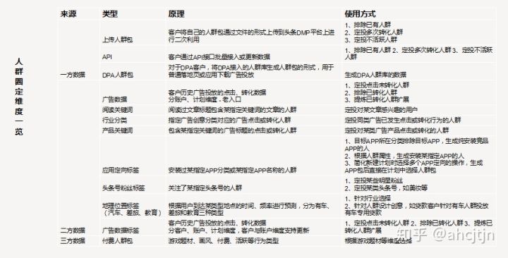 巨量引擎信息流广告有效果吗,巨量引擎信息流广告怎么设置定向