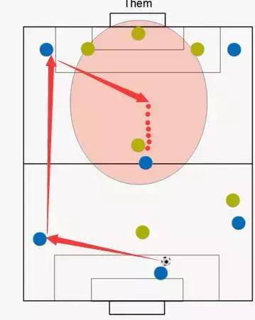 足球踢小场的技巧,小场地足球训练方法