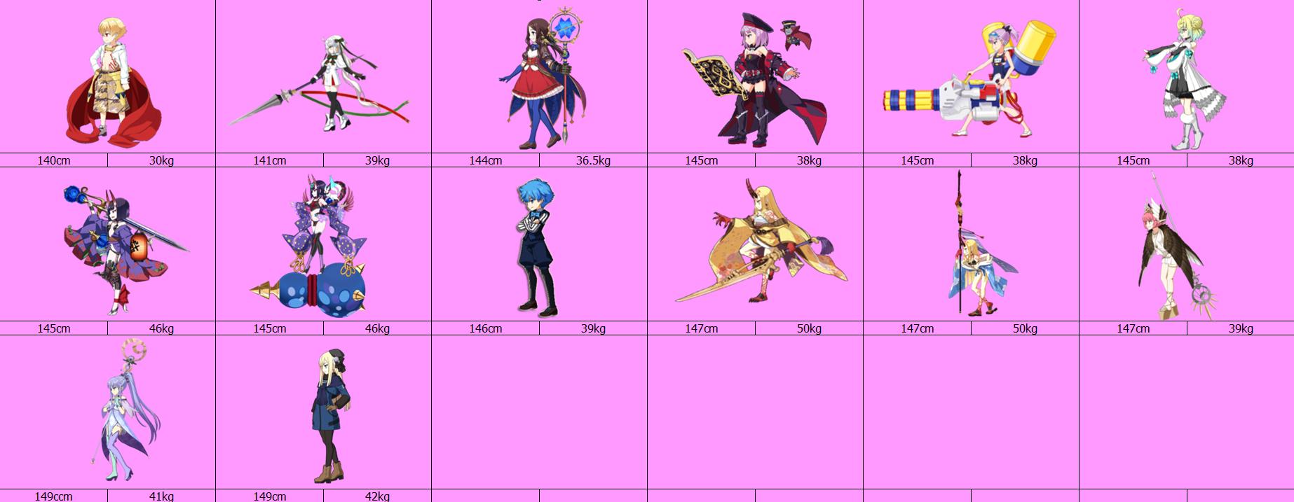 fgo从者排名,fgo从者人气排名