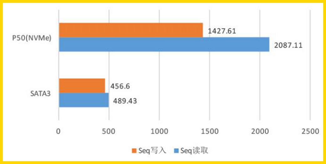 固态硬盘必坑知识,买固态硬盘注意哪些坑