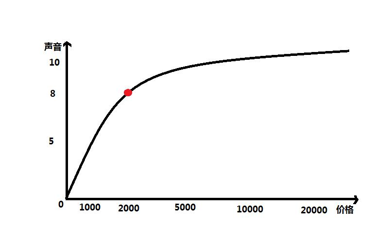 耳机推荐400左右beats,beats价格两千左右的耳机