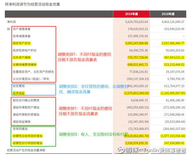 股票说的现金流量表什么意思,股票现金流量表解读