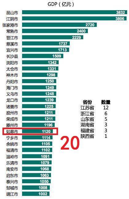 南通市如皋市gdp,如皋市2021年人均gdp排名