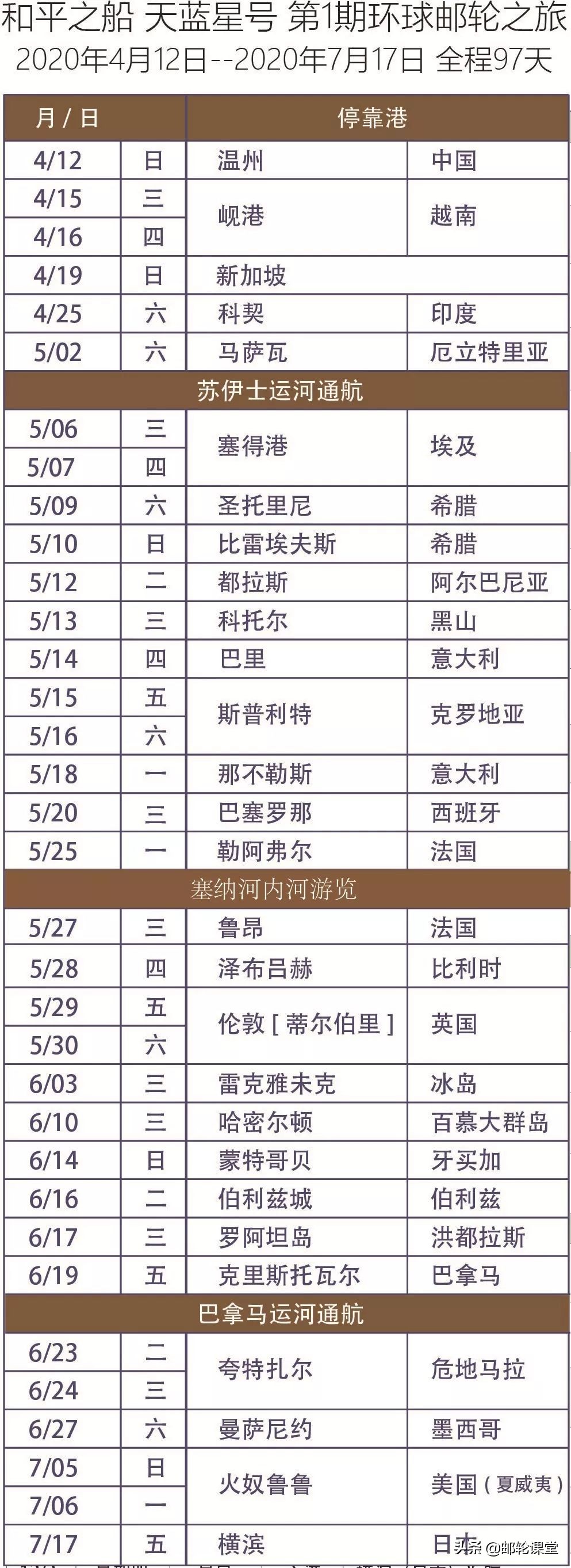 温州上船!国内就可以出发的环球航线,和平之船360度环球之旅