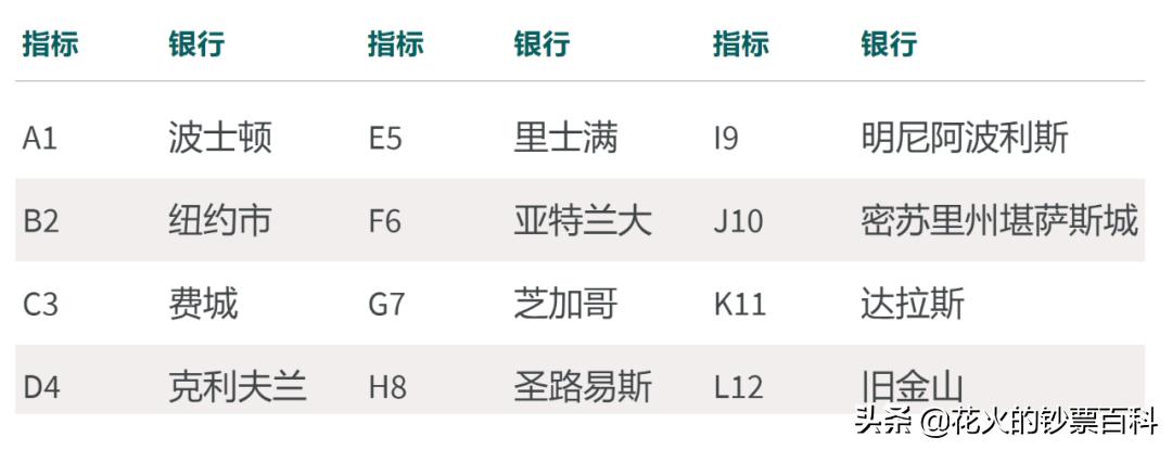 1美元纸币f开头,美元纸币字母