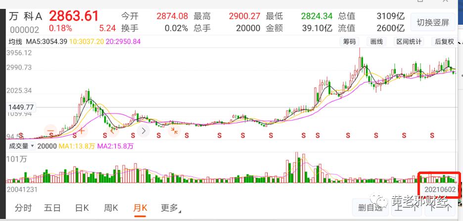 上市以来涨幅100倍的公司,上市以来涨幅最大的50家公司