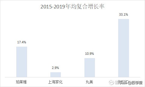 2022年化妆品品牌发展趋势及前景,化妆品行业未来风口