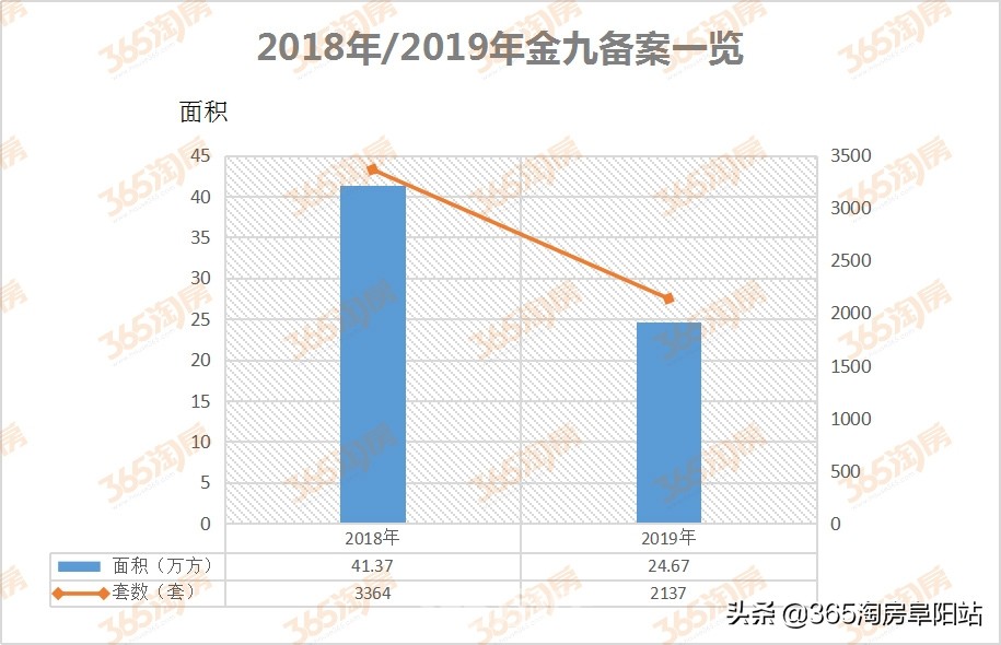 阜阳楼市行情走势,金九银十楼市