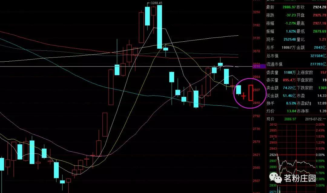 魏宁海午评最新信息,5分钟短线起爆点魏宁海