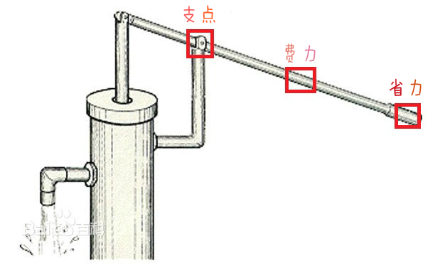 功率与扭矩谁决定性能,汽车功率和扭矩参数的关系是什么