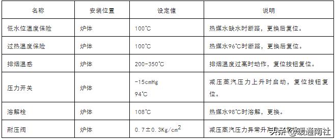 真空热水锅炉采暖系统原理图,真空燃气热水锅炉原理动画