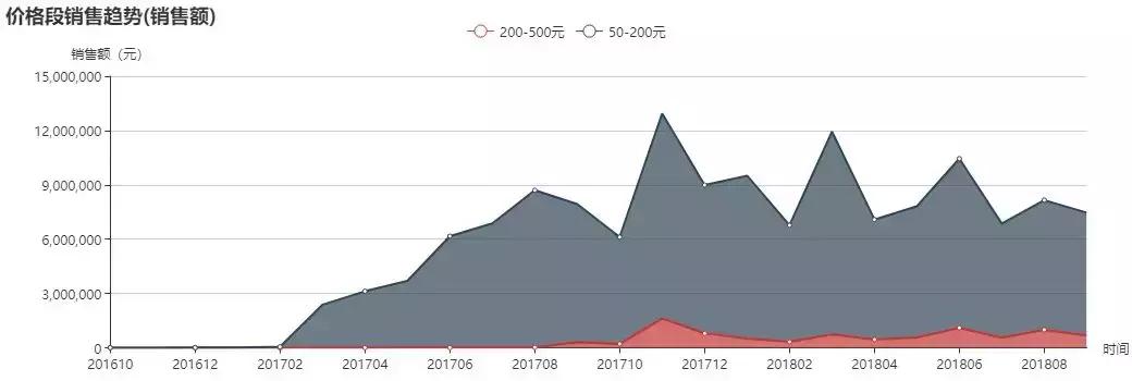 黑眼圈眼膜品牌排行榜,香蒲丽眼膜去黑眼圈