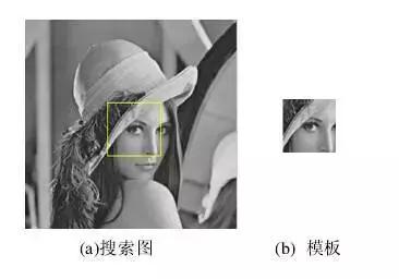 图像式定位传感器主要测试指标,图像识别传感器定位