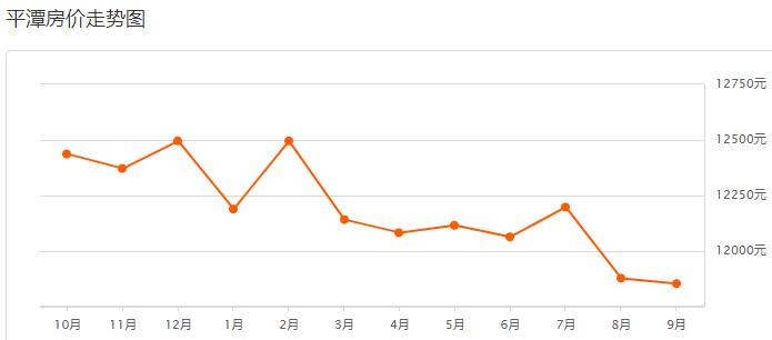 福州龙旺康桥丹堤最新二手房价,福州碧桂园十里江湾现在二手房价