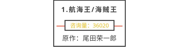 动漫战力排名一拳超人排在第几名,一拳超人和海贼王哪个火
