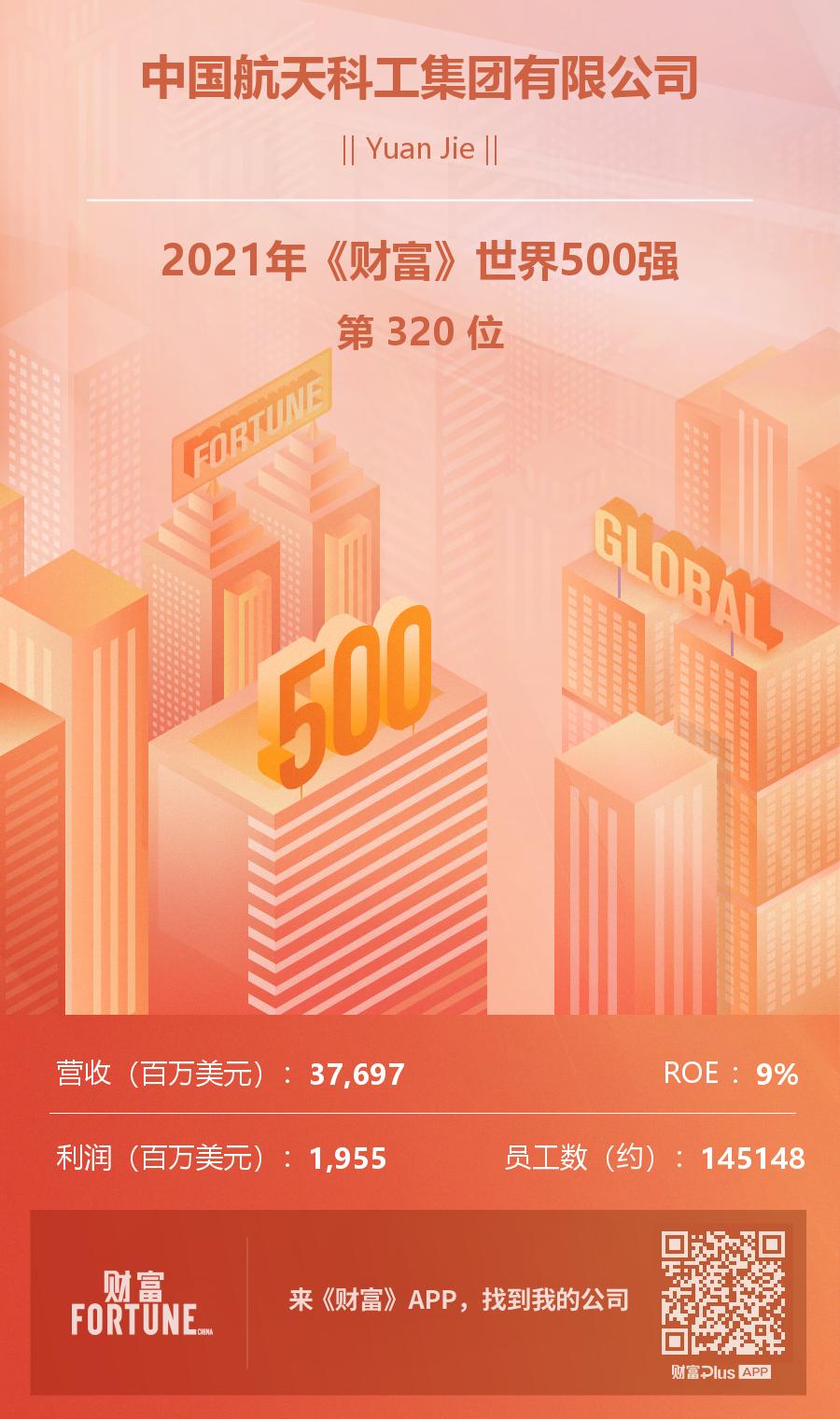 中国143家公司上榜财富世界500强,航天科工500强排名