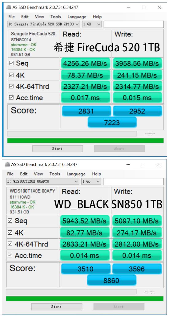 pcie4.0512固态硬盘推荐,pcie4.0300左右固态硬盘推荐