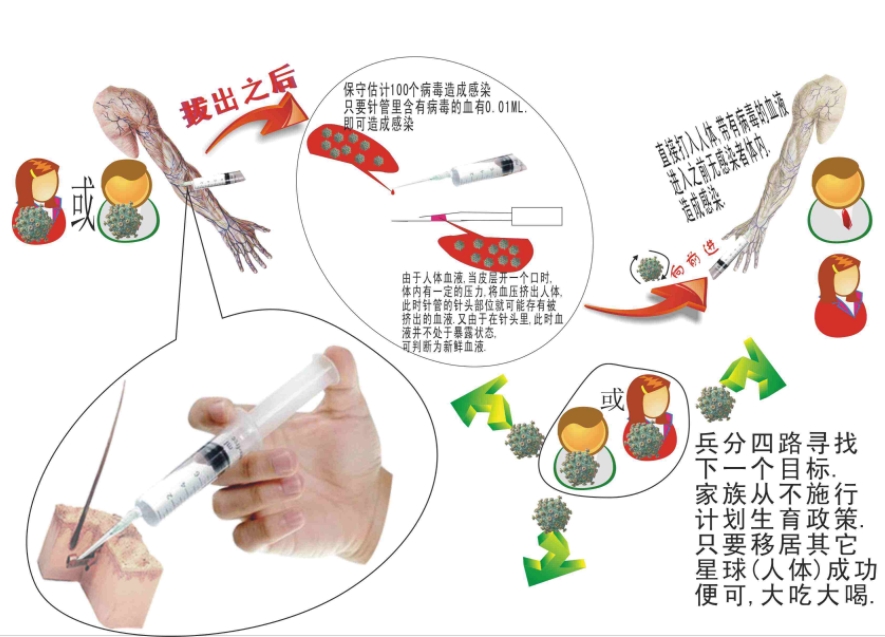 简述艾滋病的传播途径,艾滋病怎么才能知道是否传染
