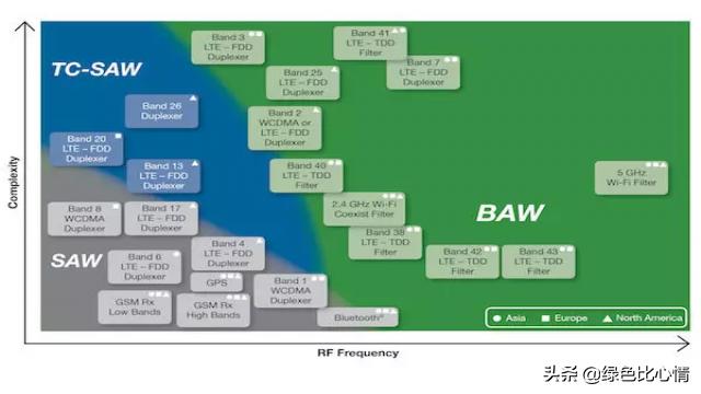 saw滤波器工作原理,saw声表面波滤波器