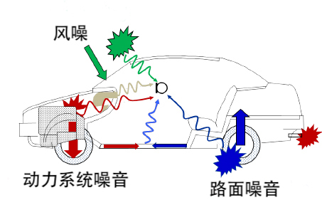 卡罗拉全车做隔音与劳斯莱斯同款,卡罗拉跑高速120km的隔音效果