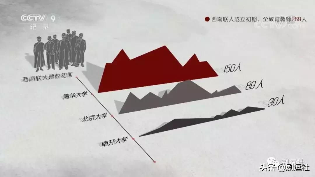 豆瓣9.3！回顾一段令人心神往之的历史，联大精神，永远未央！