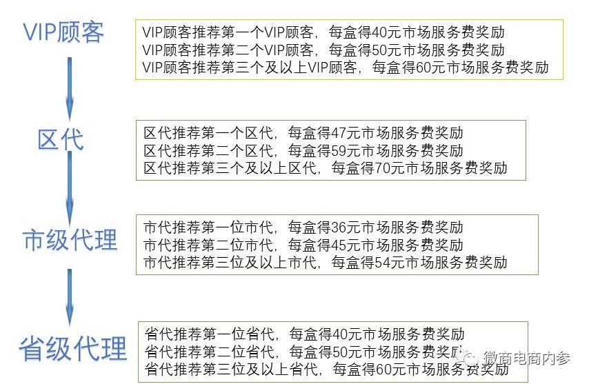 美宝胃肠胶囊效果,美宝胃肠胶囊功效