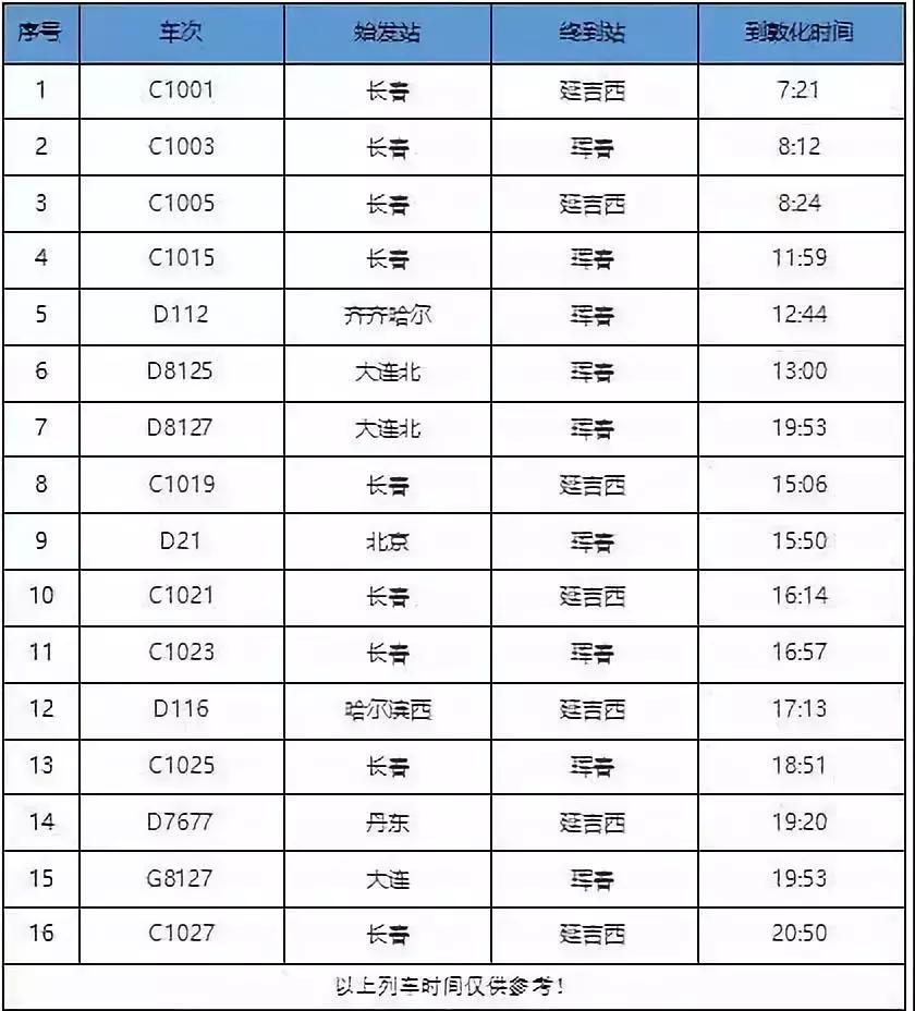 长白山四月旅游穿搭攻略,长白山冬季旅行必打卡攻略