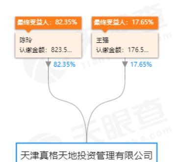 “天使”真格今何在？*币特比**上有传说