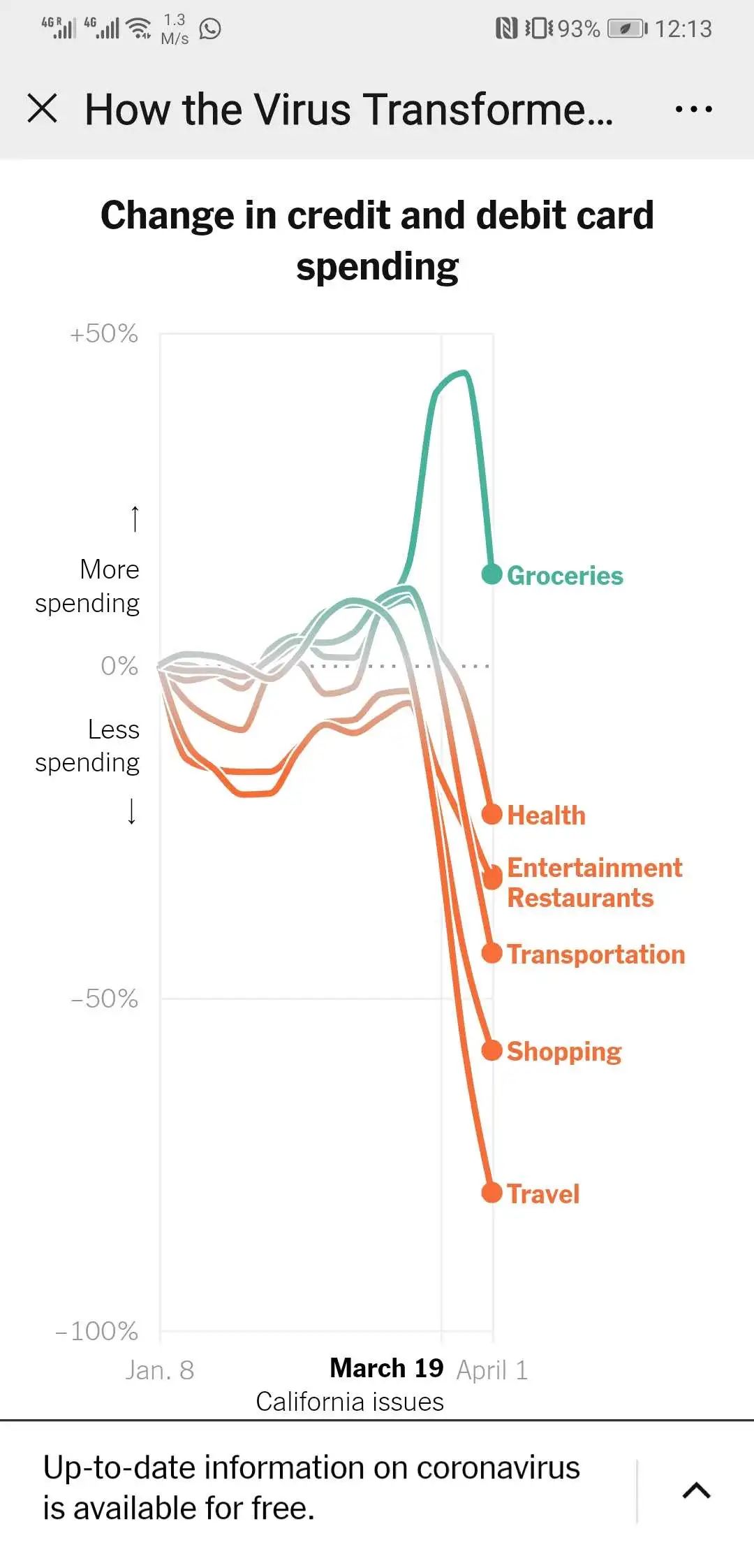 疫情下的新西兰（17）这个冬天如果很长，你有没有余粮