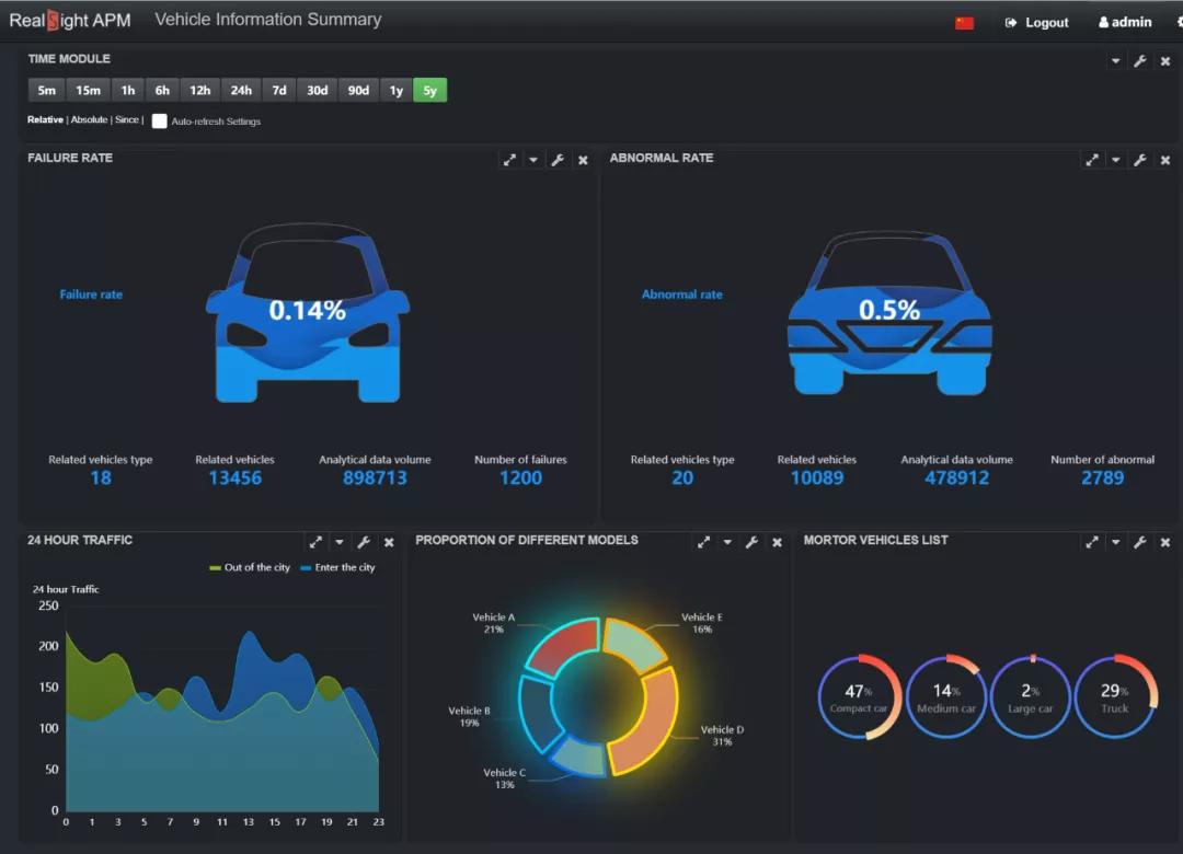 阿里云Lindorm联合东软云科技赋能车联网数字化运营运维创新升级