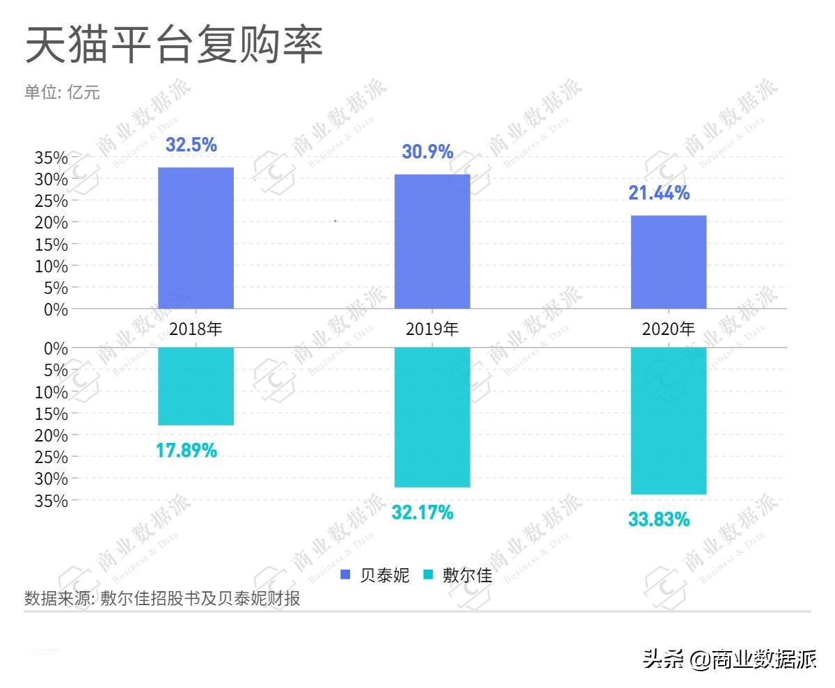 一张医美面膜的十亿掘金路,一张面膜500块