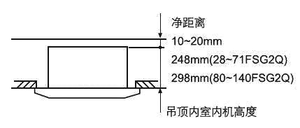 海尔多联机安装视频全过程,商用多联机安装视频全过程