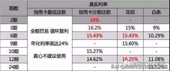 个人信贷小技巧,普通人如何了解经济金融知识