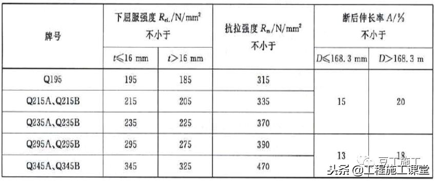 钢材基础知识全集,钢材冶金学基础知识2
