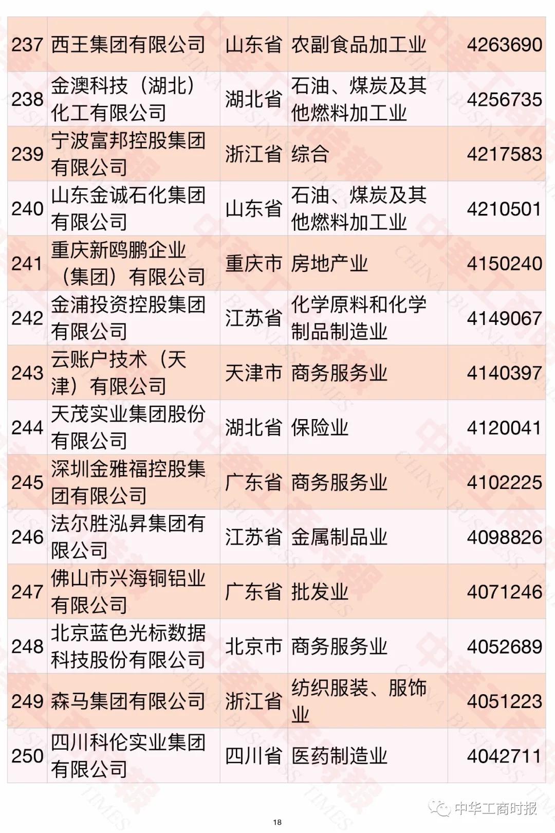 中国民企制造业500强榜单,中国民企五百强常州企业