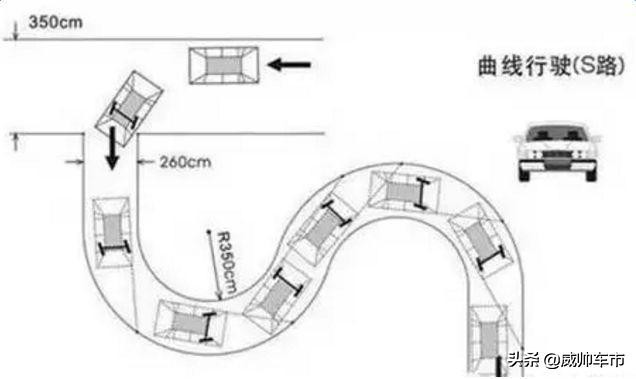 科目二曲线直角行驶方向盘口诀,科目二侧方位倒库考试技巧大全