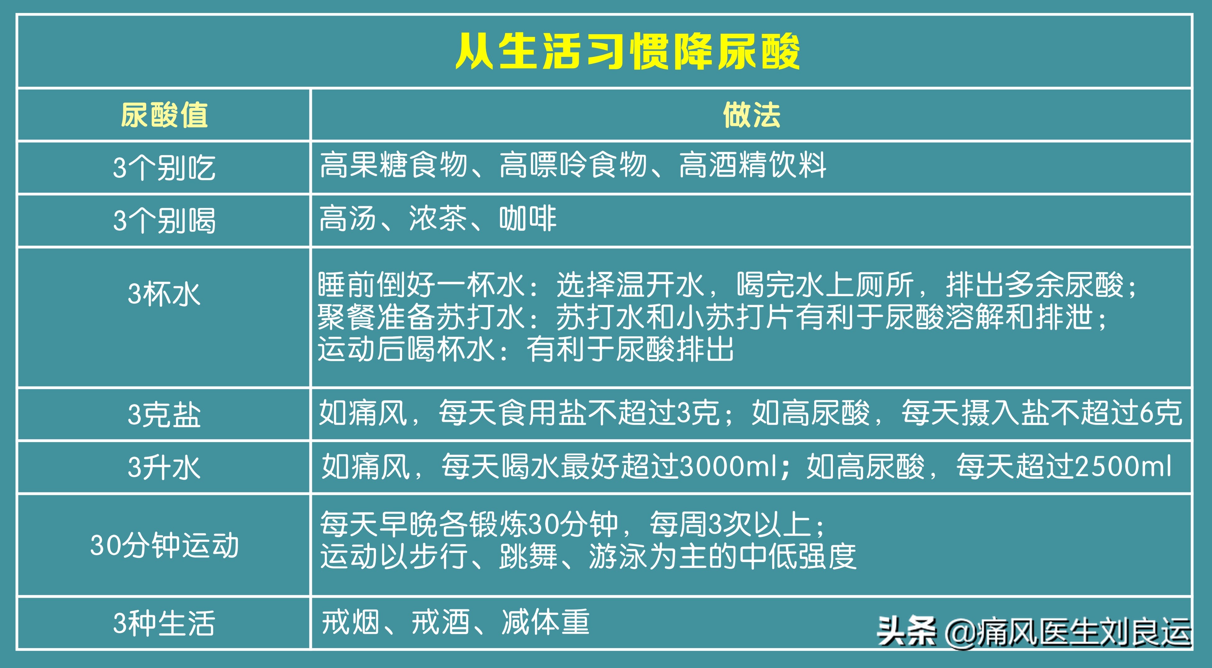 痛风真的中医可以治疗吗,痛风是类风湿唯一可治愈的病