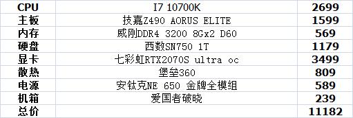 主机配置推荐3000-4000性价比,最新主机最强配置多少钱