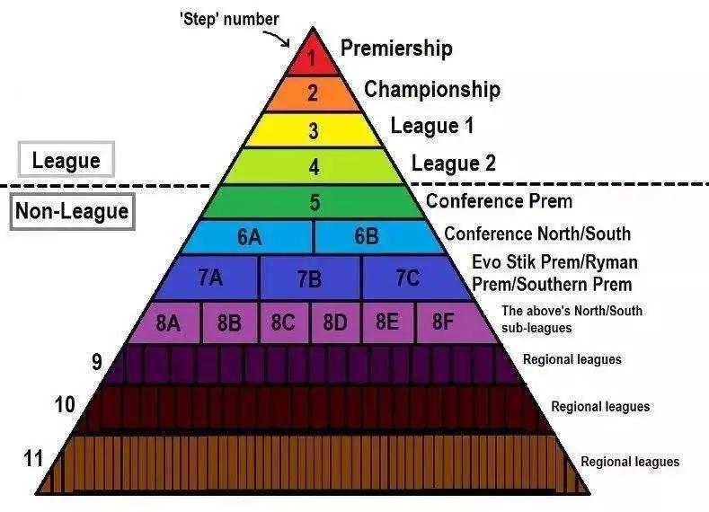 拯救英格兰,谁来拯救中国足球