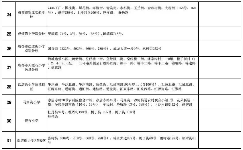 成都金牛区初中划片一览表,成都武侯区初中入学划片