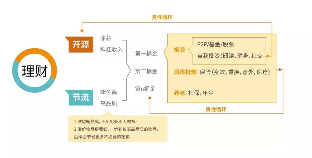 为啥大部分人还是没有钱,为什么很少有人真正有钱