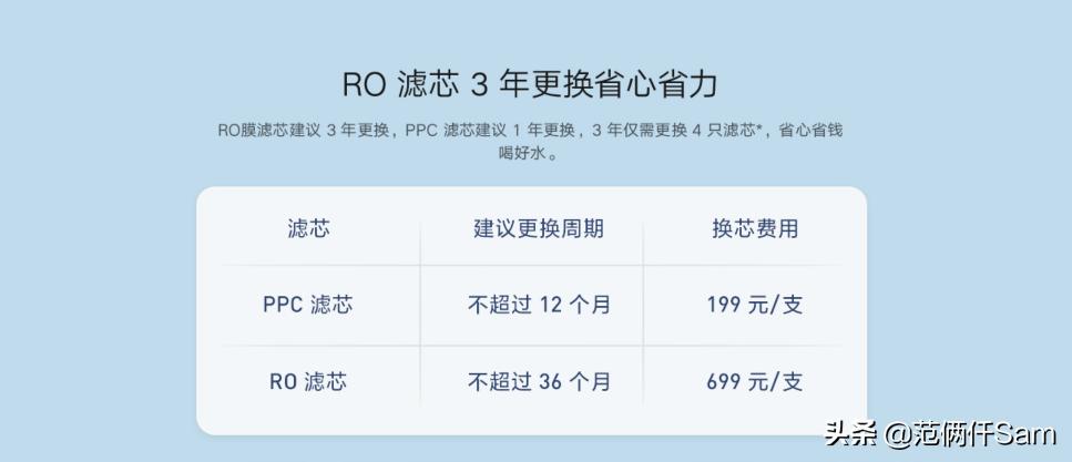 可能是未来十年内最佳饮水解决方案——小米即热净水器Q600