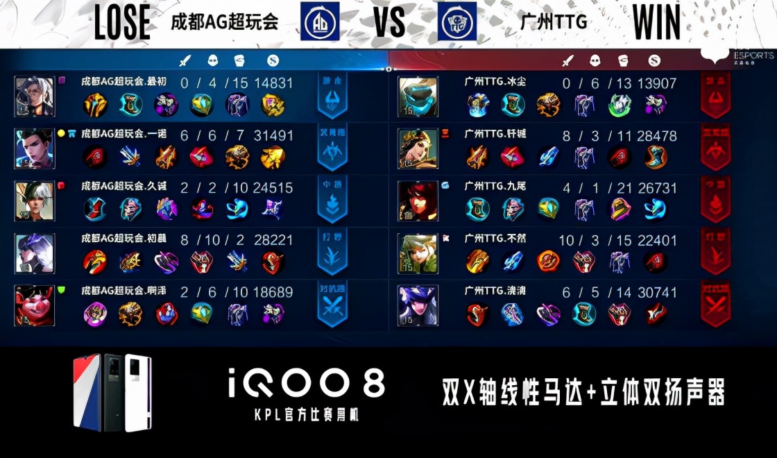 kpl九尾姜子牙铭文出装,kpl总决赛九尾去了吗