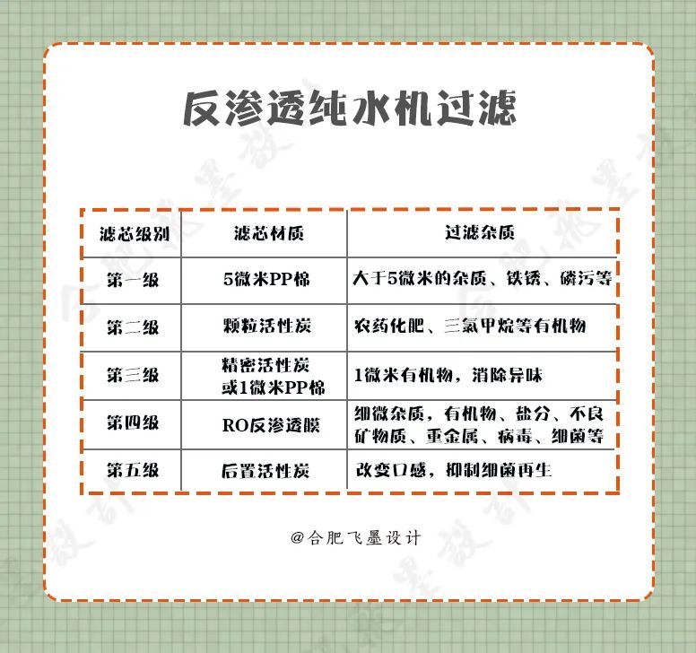 有必要装全屋净水软水吗,有没有必要装全屋净水器