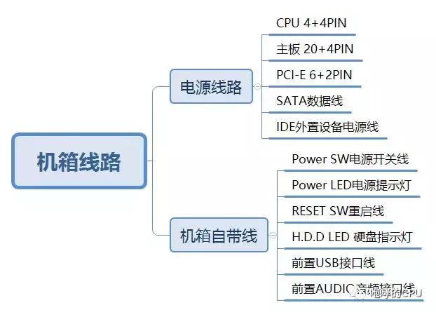 电脑走线乱？一招解决它！