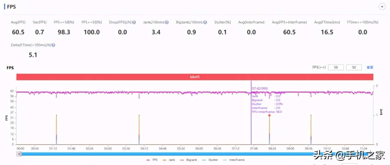 酷派cool20跟中兴v2020哪个好,90天包换两年质保的定义是什么