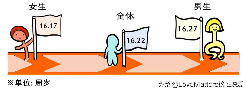 鎬т笌鐢熸畺鍋ュ悍璋冩煡缁撴灉,涓浗鐢熸畺鍋ュ悍璋冩煡鏁版嵁