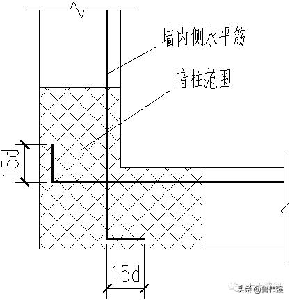 剪力墙平法图口诀,剪力墙平法图
